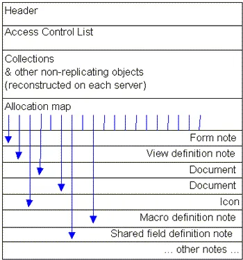 allocation map