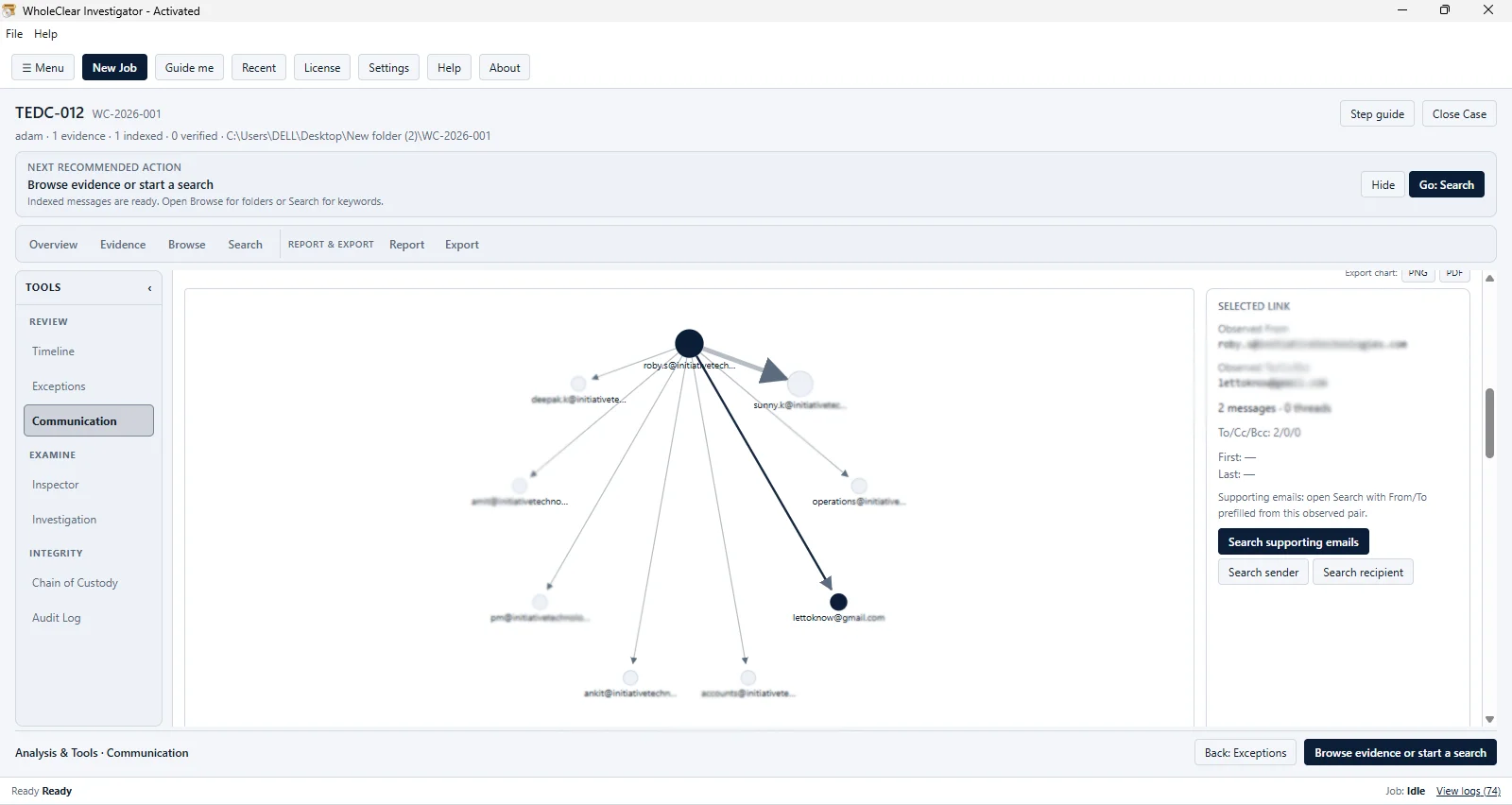 Investigator communication graph showing observed email-address relationships and supporting messages for investigation