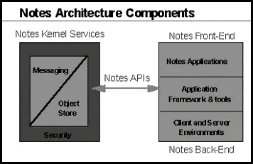 lotus notes component