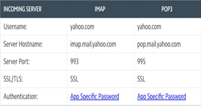 yahoo server details