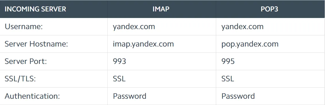 yandex imap details